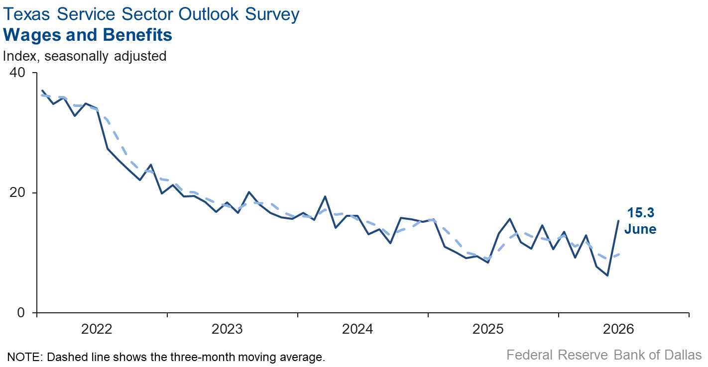 Wages and Benefits Index Chart